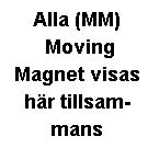 MM, Moving Magnet